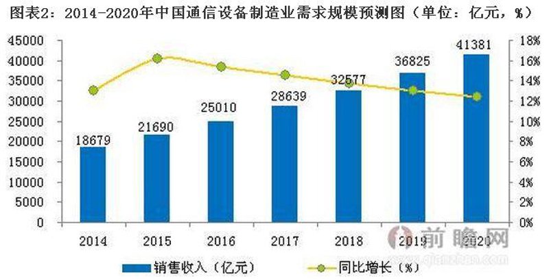 紧跟行业潮流,通信设备批发带来巨大商机